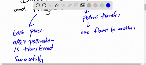 what-is-the-difference-between-pollination-and-fertilization-why-do-geraniums-and-other-flowers-have-separate-maturation-times-for-the-male-and-female-flowers-why-are-bird-pollinated-flowers-26467