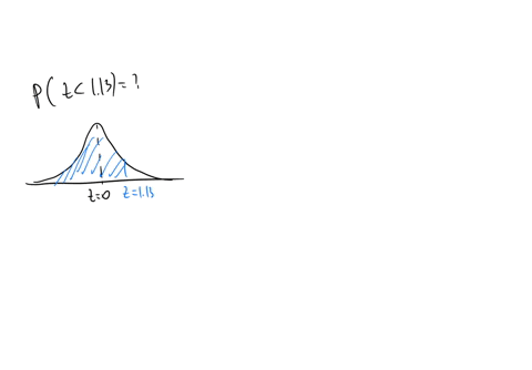 if-z-is-a-standard-normal-variable-find-the-probability-round-your-answer-to-four-decimal-places_-the-probability-that-z-is-less-than-113-0-a-08708-b-08485-c-08907-d-01292-55185