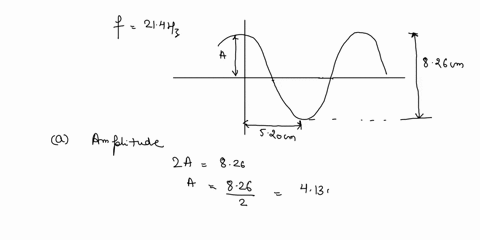 the-sinusoidal-wave-shown-the-figure-below-traveling-in-the-positive-x-direction-and-has-frequency-of-214-hz_-826-em-520-a-find-the-amplitude-b-find-the-wavelength_-c-find-the-period-d-find-76283