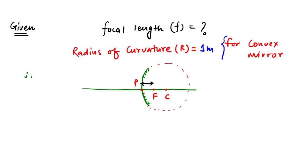 SOLVED Find the focal ength cfa spherical mirror if the radius 0f