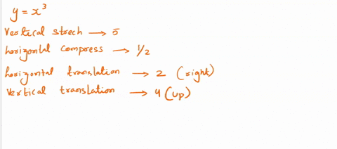 the-function-y-x3-has-been-vertically-stretched-by-a-factor-of-5-horizontally-compressed-by-factor-of-horizontally-translated-2-units-to-the-right-and-vertically-translated-4-units-up-a-writ-35896