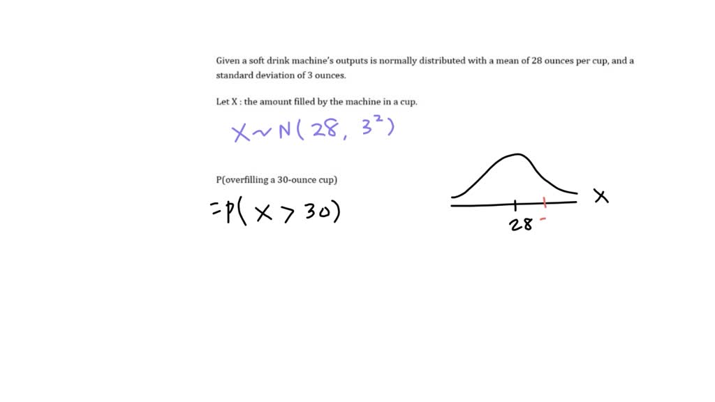SOLVED: A soft drink machine outputs a mean of 28 ounces per cup. The ...