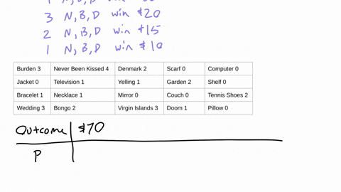 markup-game-3-nbd-no-big-deal-for-10-a-player-has-a-chance-to-win-80-they-shumfe-a-deck-of-20-cards-and-draw-one-card-then-they-count-the-total-number-of-ns-bs-and-ds-in-the-word-or-phrase-below-are-t