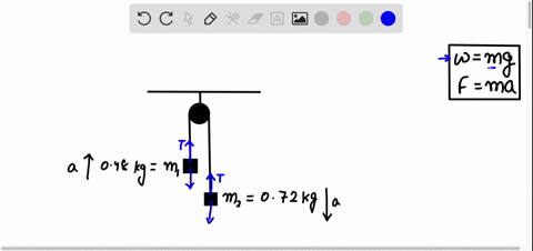 an-atwood-machine-with-massless-string-and-frictionless-pulley-has-masses-m1-0480-kg-and-m20720-kg-attached-to-it-derive-the-equations-for-and-calculate-the-acceleration-of-the-masses-and-th-60643