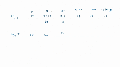 complete-the-columns-in-the-following-table-for-a-series-of-ions-symbol-37cl-protons-12-neutrons-13-electrons-10-atomic-82-mass-208-charge-4-symbol-40ca2-protons-15-neutrons-126-electrons-80-40688