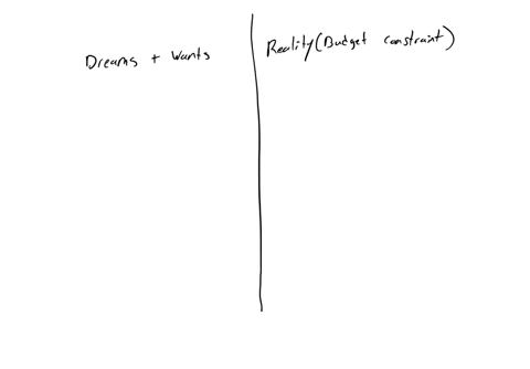 1-professor-girante-says-that-the-way-we-make-choices-about-what-to-buy-depends-on-how-our-dreams-and-wants-meet-reality-our-dreams-and-wants-are-represented-by-_______-and-reality-is-repres-24674