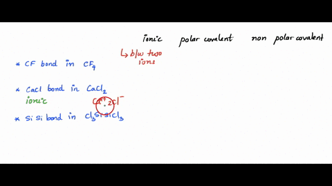 classify-the-following-bonds-as-ionic-polar-covalent-or-non-polar-covalent-and-explain-the-cf-bond-in-cf4-the-cacl-bond-in-cacl2-the-sisi-bond-in-cl3sisicl3-17856