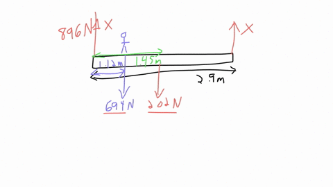 a-window-washer-is-standing-on-a-scaffold-supported-by-a-vertical-rope-at-each-end-the-scaffold-weighs-202-n-and-is-29-m-long-what-is-the-tension-in-each-rope-when-the-694n-worker-stands-112-m-from-2