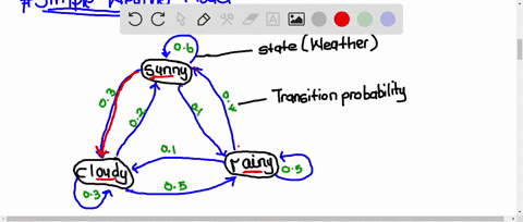please-explain-markov-chains-step-by-step-example-66366