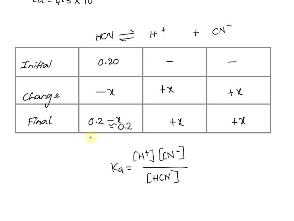 Calculate the pH of a 0.50 M solution of HCN