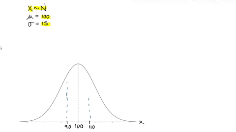 iq-scores-form-a-normal-distribution-with-u100-and-015-individuals-with-iqs-between-90-and-110-are-classified-as-average-what-proportion-of-the-population-is-average-76809