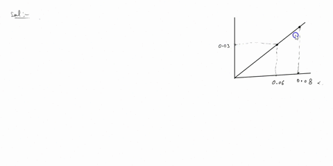 based-on-the-voltage-current-graph-shown-answer-the-questions-below-004-mpere-003-002-001-001-002-oor-004-005-006-007-008-vvolt-graph-betwren-current-and-voltage-the-slope-of-the-graph-the-v-67459