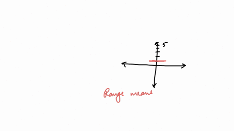 which-of-the-following-values-are-in-the-range-of-the-function-graphed-below-a-1-b-4-c-1-d0-e-4-f-2