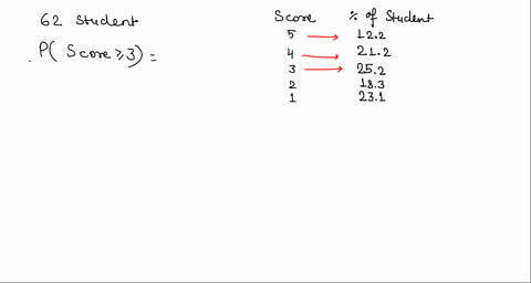the-score-distribution-shown-in-the-table-is-for-all-students-who-took-a-yearly-ap-statistics-exam-an-ap-statistics-teacher-had-62-students-preparing-to-take-the-ap-exam-though-they-were-obv-08116