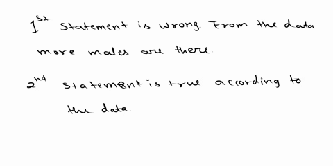 question-15-1-pts-below-is-an-eviews-extract-which-presents-descriptive-statistics-on-earnings-ahe_real2015-of-men-and-women-in-1996-who-hold-a-bachelor-degree-it-also-contains-the-relevant-55904