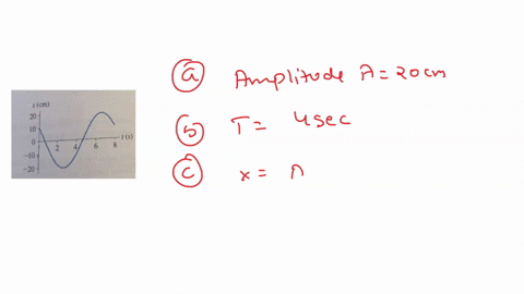 what-are-the-a-amplitude-b-frequency-and-c-phase-constant-of-the-oscillation-shown-in-figure-ex155c-5_-figure-ex155-rcm-20-10-5-0t-20-88274