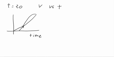 68-the-accompanying-graph-shows-how-the-volume-of-lumber-v-in-a-tree-varies-with-time-the-age-of-the-tree-use-the-graph-to-estimate-the-rate-at-which-v-is-changing-with-respect-t0-time-when-71024