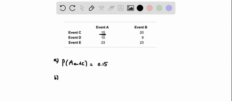 use-the-contingency-table-to-complete-parts-a-through-d-below-event-a-event-b-event-c-event-d-event-e-determine-the-probability-of-pa-and-c-pa-and-c-round-to-two-decimal-places-as-needed-b-d-13835