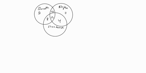 asurvey-was-concucted-at-a-local-ballroom-cance-dancc-studio-asking-following-students-categories-smooth-lhey-had-ever-competed-in-the-rhythm-standard-the-results-were-then-presented-to-the-80701