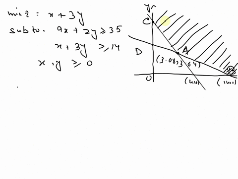 find-the-minimum-value-of-c-x-3y-subject-to-the-following-constraints-9x-zy-35-x-3y-2-14-x2oy-2-0-c-7-enter-50642