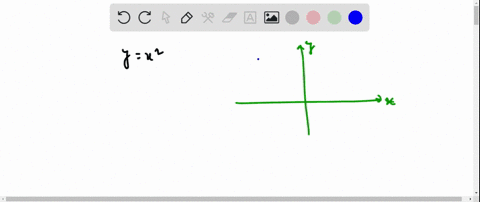 a-determine-whether-the-relation-represents-y-as-a-function-of-x-yx2