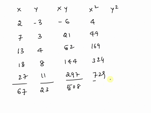 1-point-find-the-least-squares-regression-line-yb0b1x-through-the-points-3237413818112732374138181127-for-what-value-of-x-is-y0-x-77669
