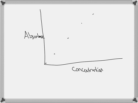in-this-lab-you-will-construct-a-calibration-curve-using-absorbance-and-concentration-data-which-of-the-following-correctly-labels-the-dependent-and-independent-manipulated-variables-absorba-91975