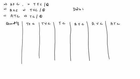 12-the-table-below-shows-the-monthly-cost-of-producing-vintage-model-cars-for-collectors-for-quantities-0100200and-500-complete-the-table-by-filing-in-the-average-fixed-cost-average-variable-84273