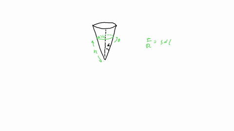 parta-a-particle-is-confined-to-slide-on-the-inside-surface-of-a-frictionless-cone-the-cone-is-fixed-to-a-table-so-that-its-axis-is-perpendicular-to-the-table-the-cone-half-angle-is-a-the-co-94586
