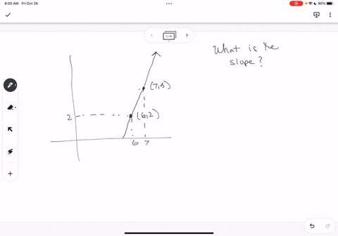 what-is-the-slope-simplify-your-answer-and-write-it-as-a-proper-fractionimproper-fractionor-integer-learn-look-at-this-graph-10-5-3-2-10-what-is-the-slope-54345