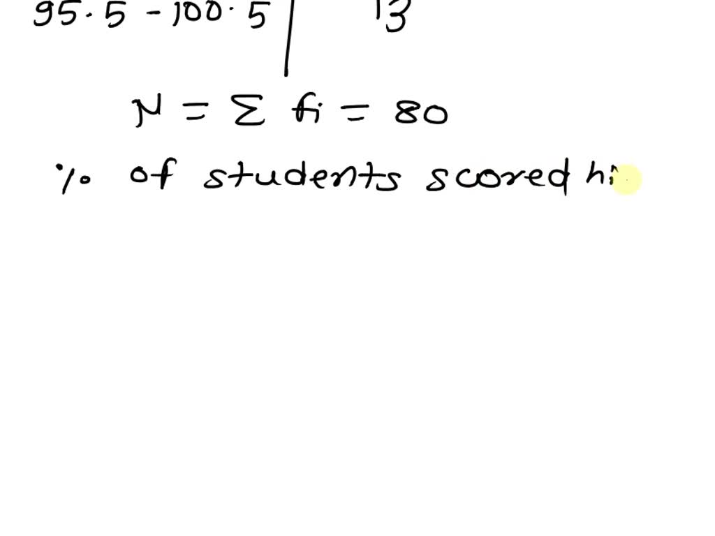 SOLVED: Text: Standardized Test. The following histogram summarizes the ...