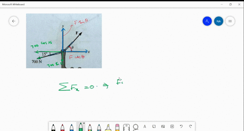 2-2-if-the-magnitude-of-the-resultant-force-is-tc-be-500-n-directed-along-the-positive-y-axis-determine-tbe-magnitude-of-force-f-and-its-direction-0_-158-700-n-probs-2-12-95017