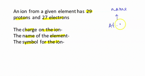 an-ion-from-a-given-element-has-29-protons-and-27-electrons-what-is-the-charge-0-the-ion-what-is-the-name-of-the-element-what-is-the-symbol-for-the-ion-05764