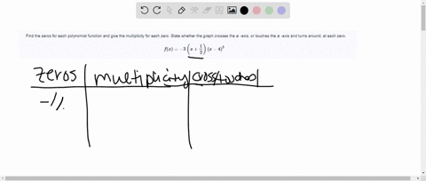 find-the-zeros-for-each-polynomial-function-and-give-the-multiplicity-for-each-zero-state-whether-4-08035