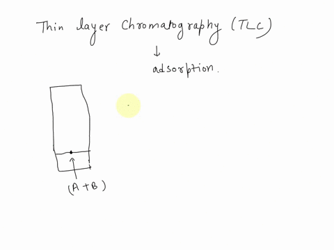 when-2-propanol-was-used-as-the-developing-solvent-two-substances-moved-with-the-solvent-front-rf-1-during-tlc-analysis-on-a-silica-gel-plate-can-you-conclude-that-they-are-identical-if-not-12942