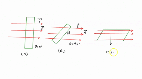 rank-the-electric-flux-from-smallest-to-largest-value-08603