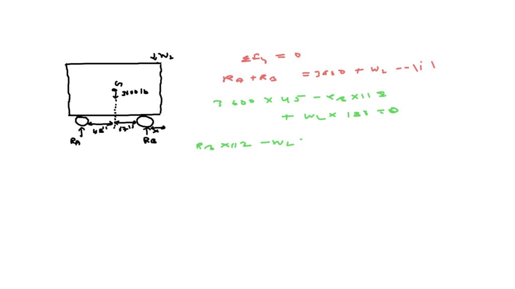 solved-the-indicated-location-of-the-center-of-gravity-of-the-3600-lb