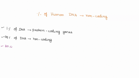 approximately-what-percentage-of-human-dna-is-noncoding-999-37-49-79-97-82952