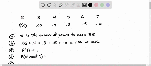 suppose-that-the-pdf-for-the-number-of-years-it-takes-to-earn-a-bachelor-of-science-bs-degree-is-given-as-in-table-434-x-px-3-005-4-040-5-030-6-015-7-010-table-434-a-describe-the-random-vari-30124