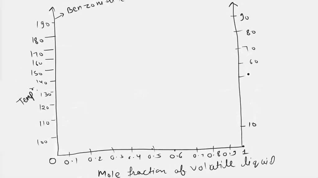 solved-organic-chemistry-o-task-2-the-normal-boiling-point-diagram