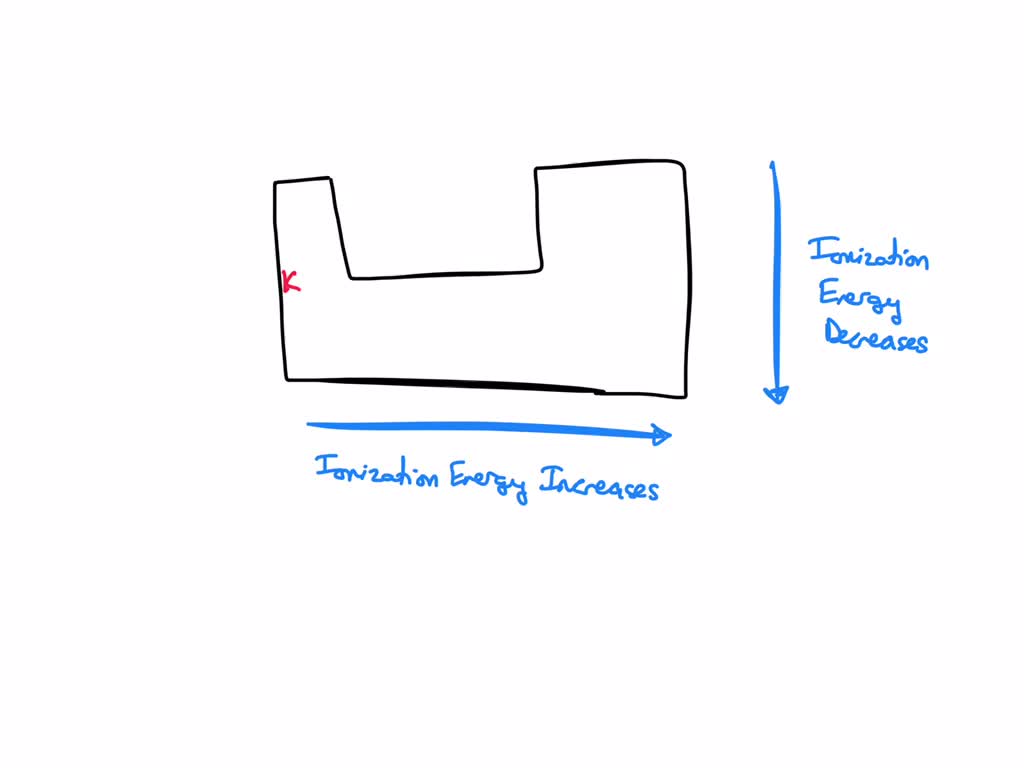 SOLVED Using only the periodic table arrange the following elements in