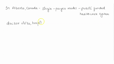 state-the-health-care-funding-method-used-in-alberta-and-describe-the-payroll-implication-if-any-47276