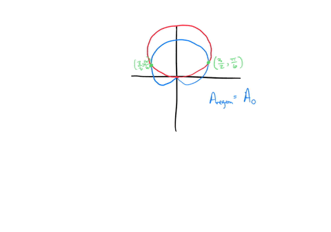 find-the-area-of-the-region-inside-the-circle-3sin-0-and-outside-the-cardioid-r-1-sin-by-using-the-following-steps_-the-first-two-steps-fvere-done-during-the-102-class-and-have-provided-the-07285