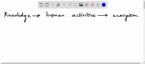 how-can-ones-knowledge-about-the-impact-of-human-activities-on-the-ecosystem-help-one-address-charges-in-the-environment-30054