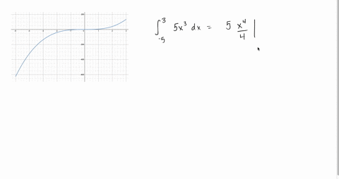 1-use-the-definite-integral-to-find-the-area-between-the-x-axis-and-fx-over-the-indicated-interval-check-first-to-see-if-the-graph-crosses-the-x-axis-in-the-given-interval-fx-5x3-53the-area-23347