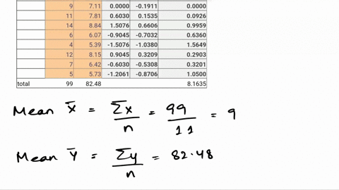use-the-given-data-set-to-complete-parts-a-through-c-below-use-005-x-10-8-13-9-11-14-6-4-12-7-5-y-747-676-1274-711-781-884-607-539-815-642-572-find-the-linear-correlation-coefficient-r-then-55836