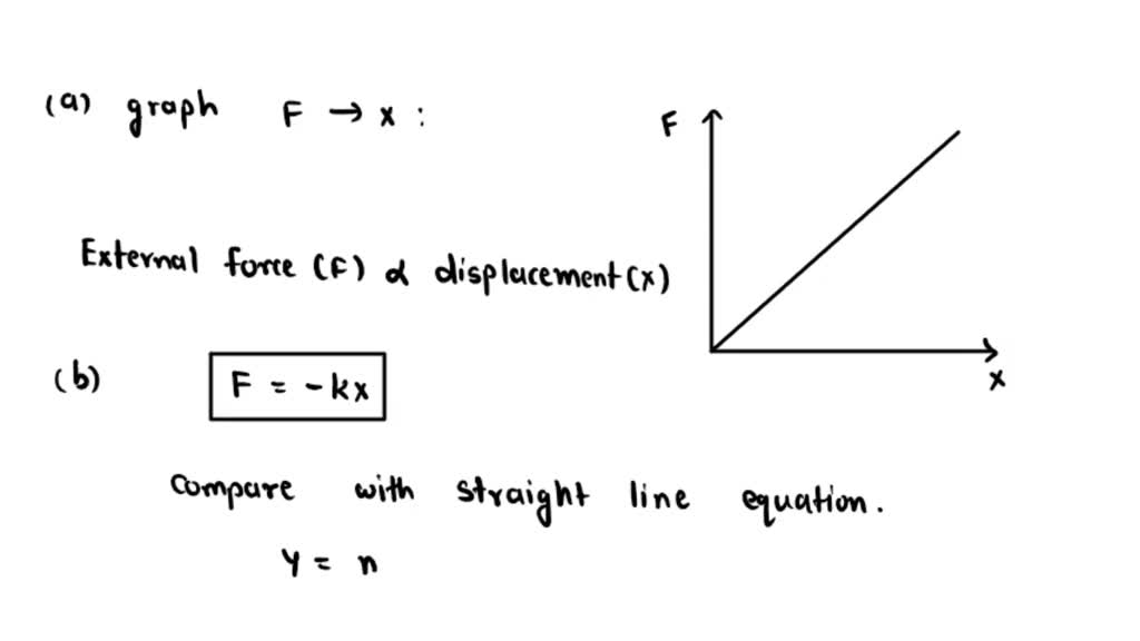 solved-text-data-analysis-determination-of-the-spring-constant-plot-a