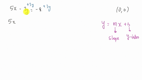 find-the-equation-of-the-line-passing-through-the-origin-and-parallel-to-the-line-5x-3y-8-93703