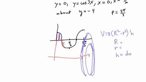 find-the-volume-of-the-solid-obtained-by-rotating-the-region-bounded-by-the-given-curves-about-the-specified-axis-y0-ycos3x-x6-x0-about-the-axis-y4-01208