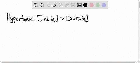 describe-what-happens-to-cells-in-hypotonic-hypertonic-and-isotonic-solutions
